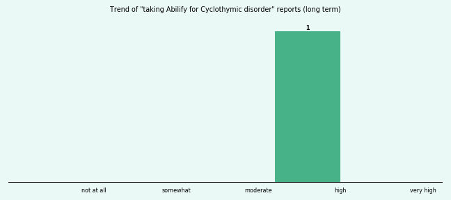 Does Abilify work for your Cyclothymic disorder (long term)? Does Abilify work for your Cyclothymic disorder (long term)?